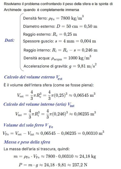 Sfera cava galleggia in acqua  con Archimede 1