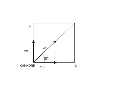 cannone