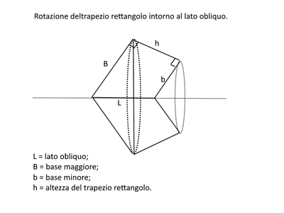 rotazione