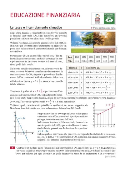 tasse e il cambiamento climatico