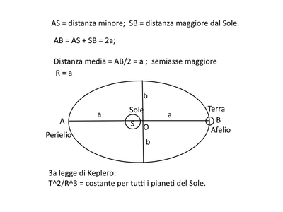 keplero