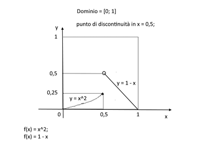 funzione