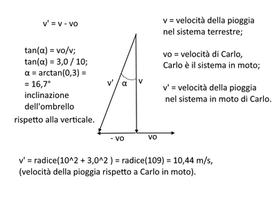 pioggia