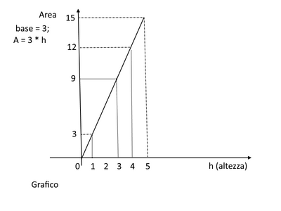 grafico
