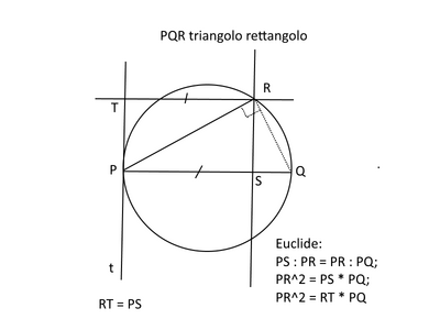Euclidecerchio
