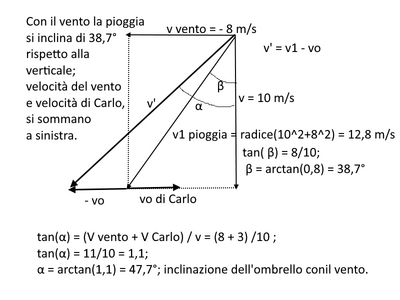 pioggiavento