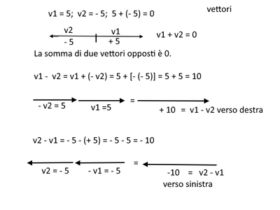 vettori somma