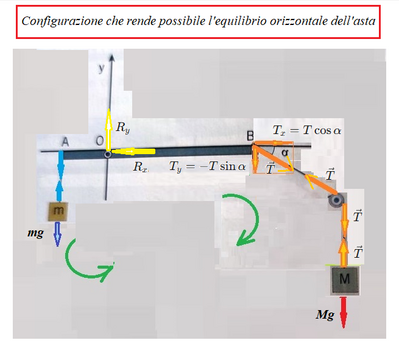 Equilibrio asta orizzontale 1 