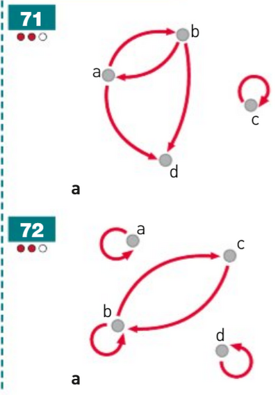 Relaz eq