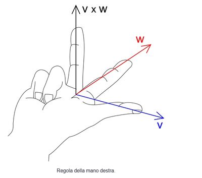 Regola della mano destra