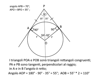 tangenti