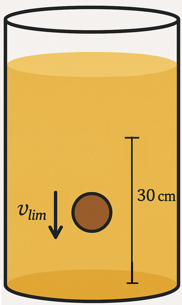 sfera in olio