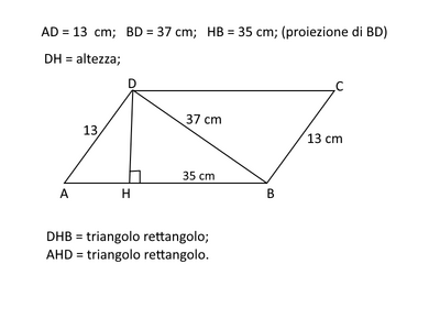 parallelogramma