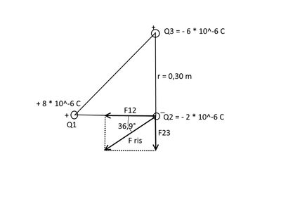 Coulomb