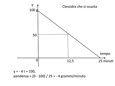 clessidra