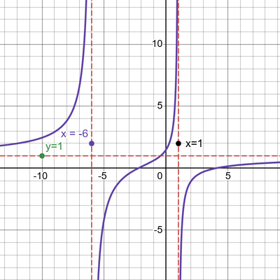 desmos graph (14)