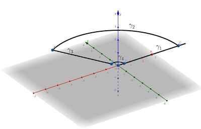 Contorno integrale complesso 2