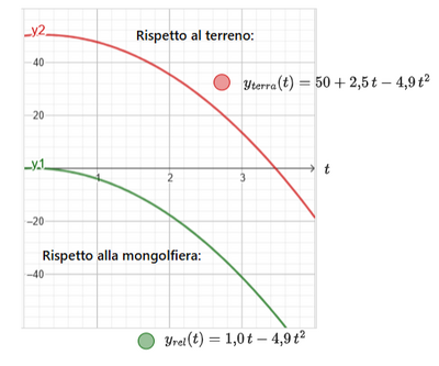 Leggi orarie in due sistemi in movimento tra loro 2