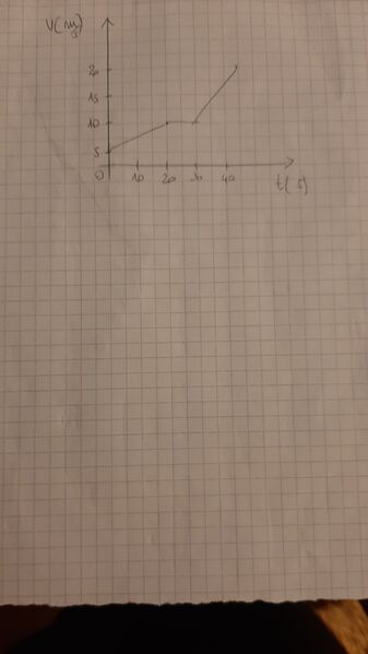 17332403123809208073394367886015