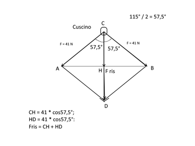 Cuscino