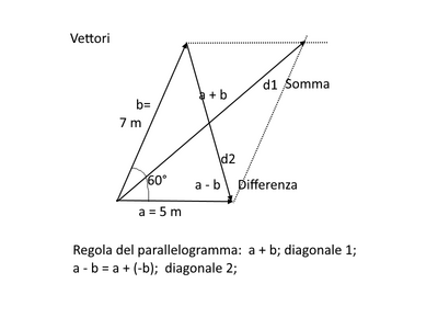 vettori2