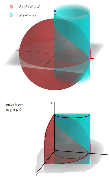 sfera e cilindro