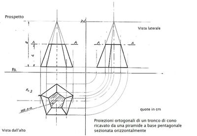 Proiezioni ortogonali di un tronco di cono ricavato da una piramide a base pentagonale sezionata orizzontalmente.