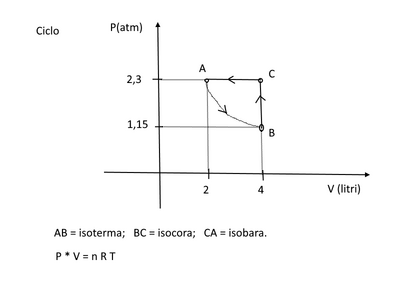 ciclo2