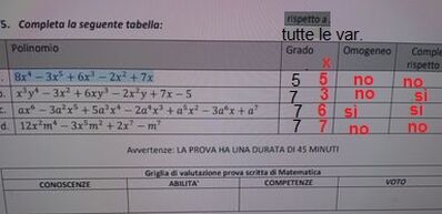 grado