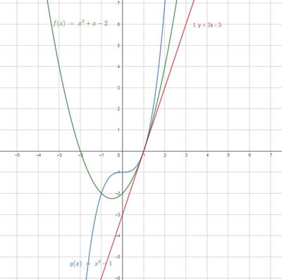 grafico