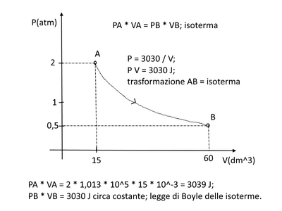 isoterma