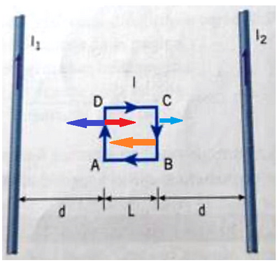 Forza magnetica su spira tra fili 3