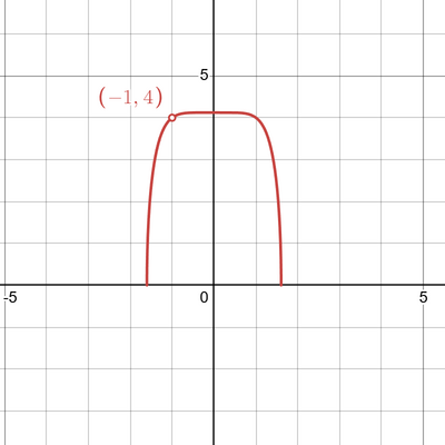 168