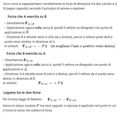 Rappresentazione forze elettrostatiche 1