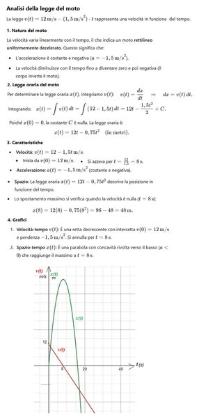 Grafico v(t)