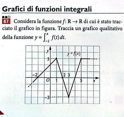 67