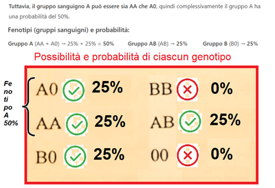 Gruppi sanguigni  prole 2