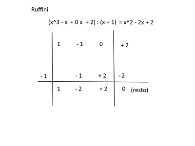 ruffini