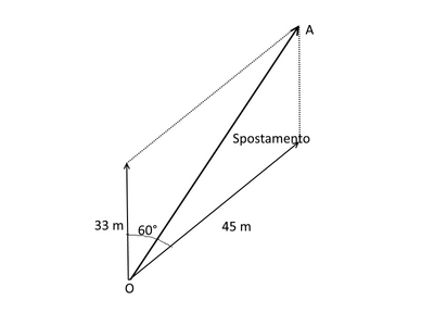 Spostamento