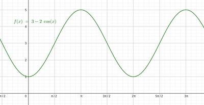 Trigonometra2