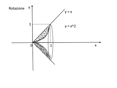 rotazione3