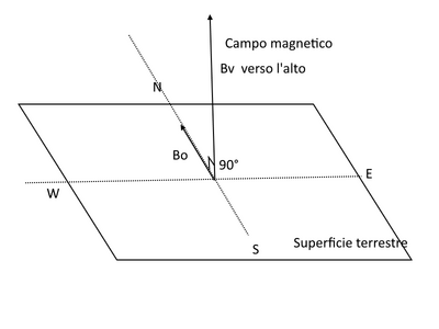 campo terrestre