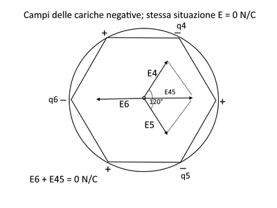 campi2