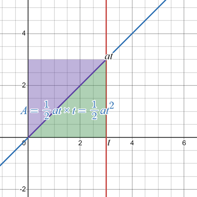 desmos graph
