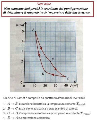 Rendimento ciclo di Carnot 1