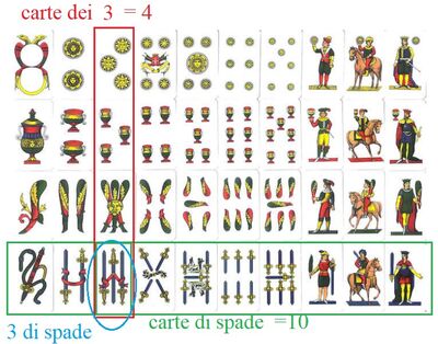 Quante figure ci sono in un mazzo di 40 cartejpg