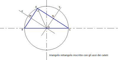 triangolo rettangolo inscritto in una circonferenza con gli assi dei cateti