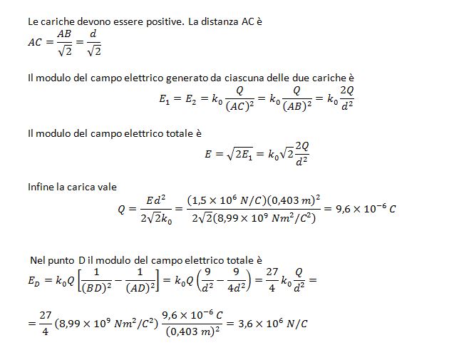 carica
