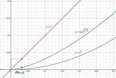Chiarimento grafico