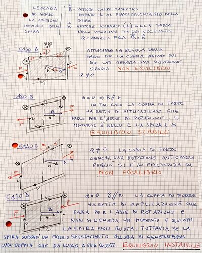 Esercizio 17 con asse verticale